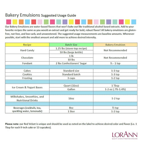 LorAnn Bakery Emulsions (4 fl oz)